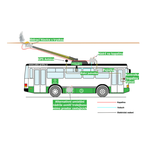 De-icing system - Zařízení pro prevenci námrazy na trolejovém vedení
